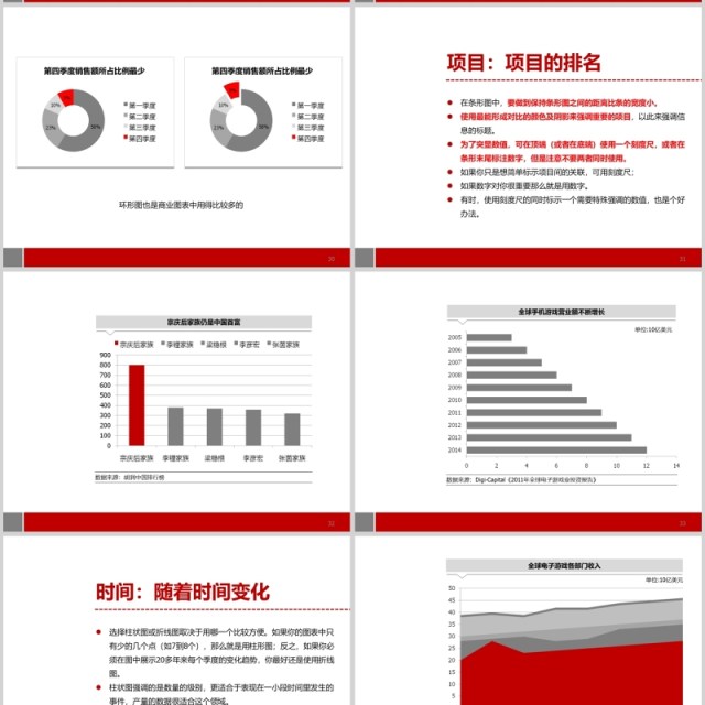 用图表说话麦肯锡商务沟通完全工具箱