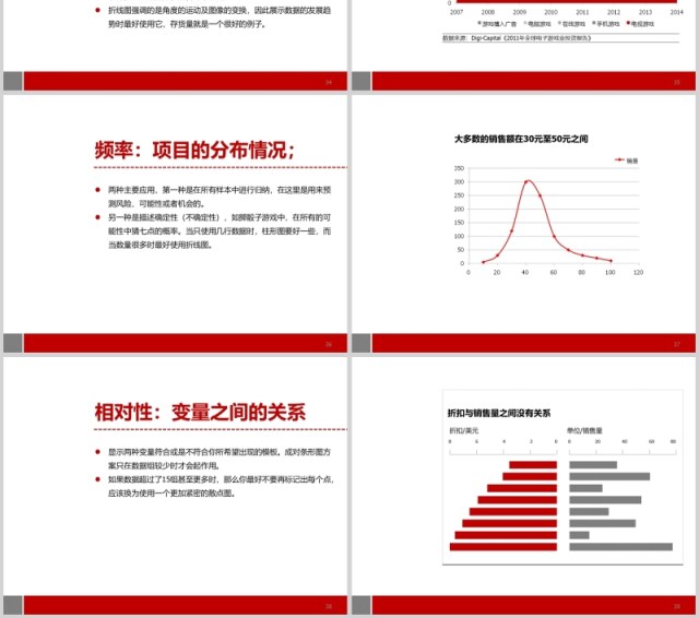 用图表说话麦肯锡商务沟通完全工具箱