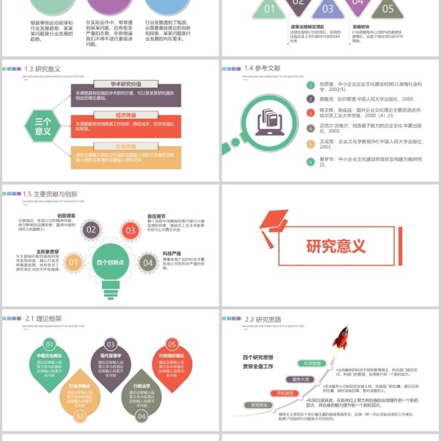 通用论文答辩ppt