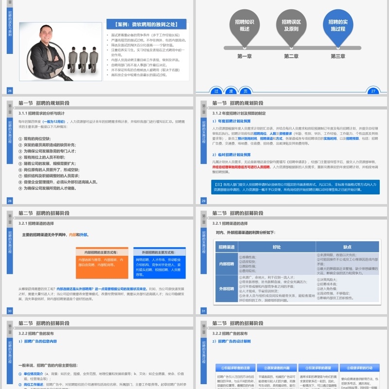 员工招聘实务ppt模板
