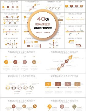 40页时间线新可视化图表集