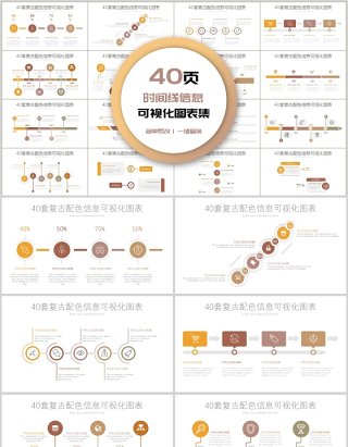 40页时间线新可视化图表集