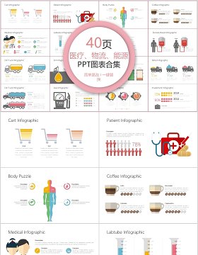 40页医疗物流能源ppt图表合集