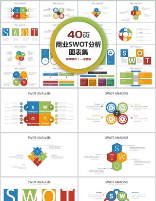 40页商业swot分析图表集