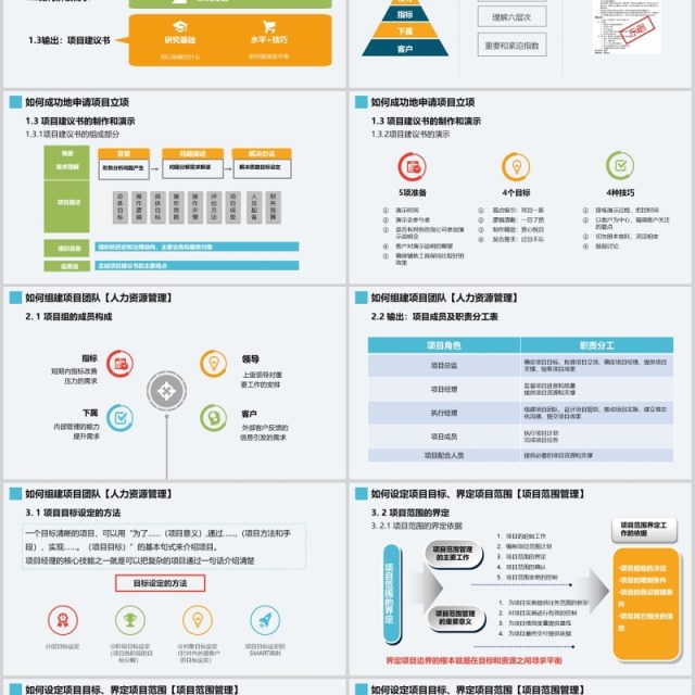 简洁项目管理培训知识体系介绍PPT模板