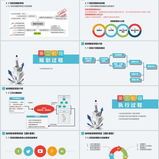 简洁项目管理培训知识体系介绍PPT模板