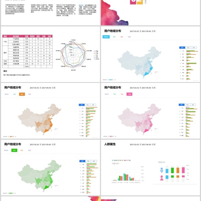 彩色创意电商平台竞品分析报告PPT模板