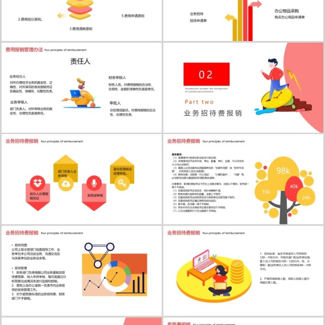 时尚企业财务报销流程培训课件PPT模板