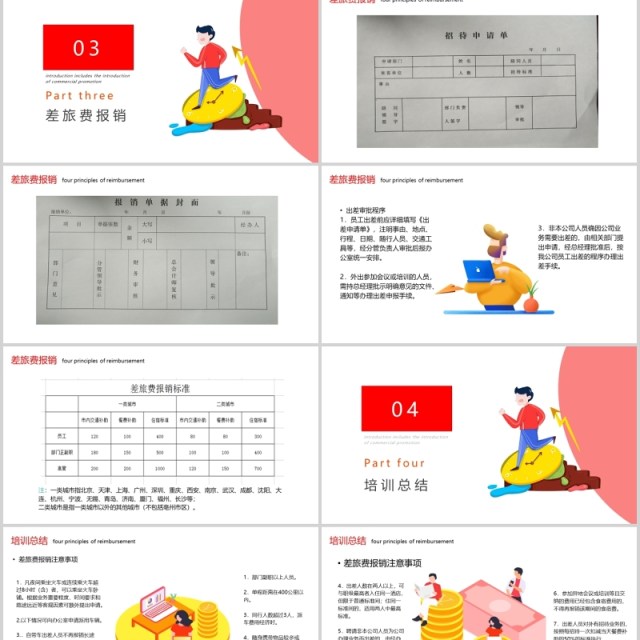 时尚企业财务报销流程培训课件PPT模板