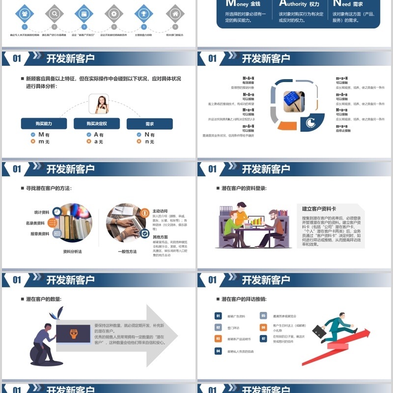简约大气客户管理技巧企业培训营销培训PPT课件模板