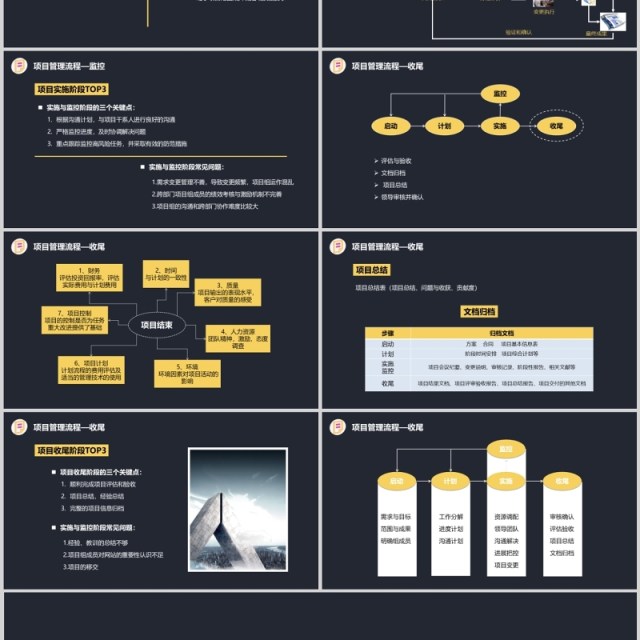 深色企业项目管理流程培训PPT模板