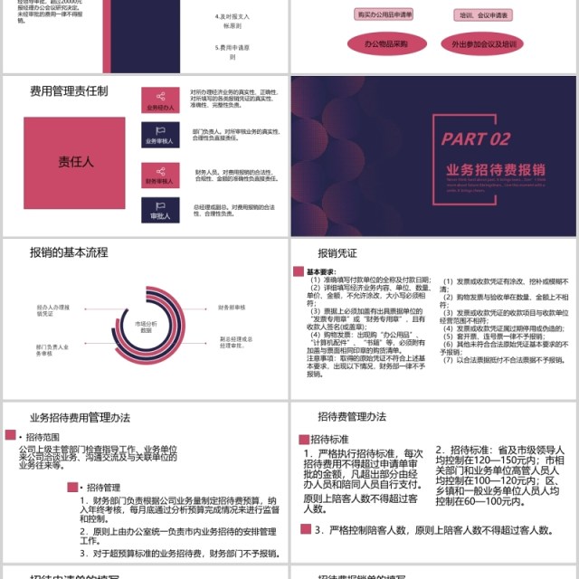 简约财务报销流程培训公司管理PPT模板