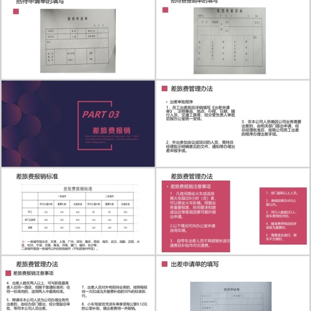 简约财务报销流程培训公司管理PPT模板