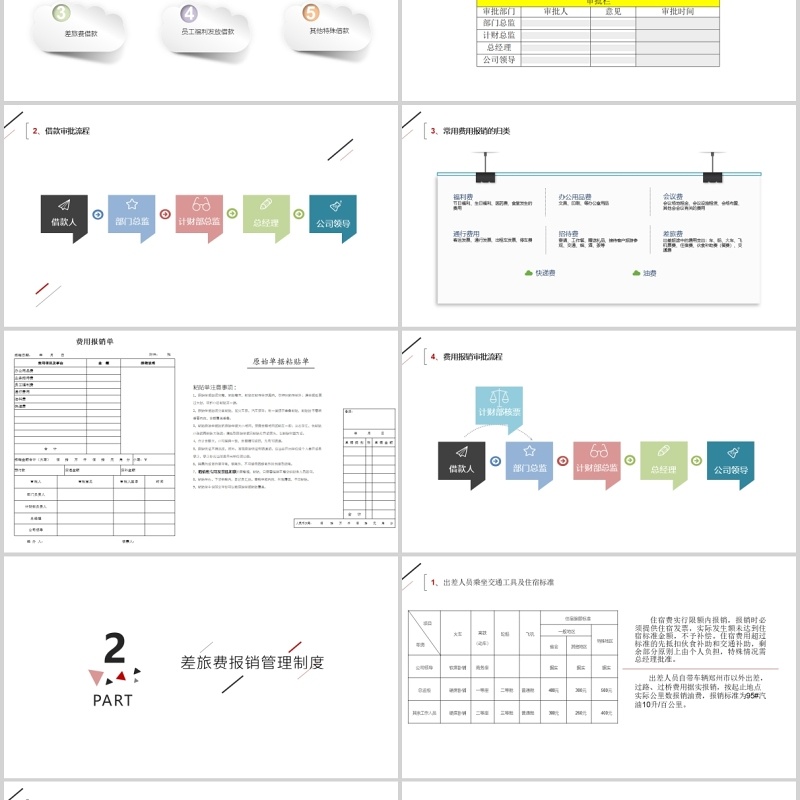 简约财务报销流程标准PPT模板