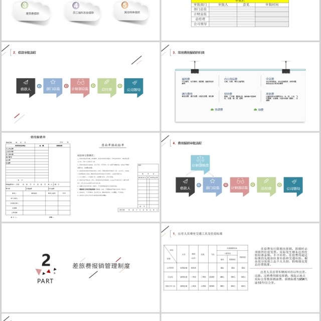 简约财务报销流程标准PPT模板 简约财务报销流程标准PPT模板