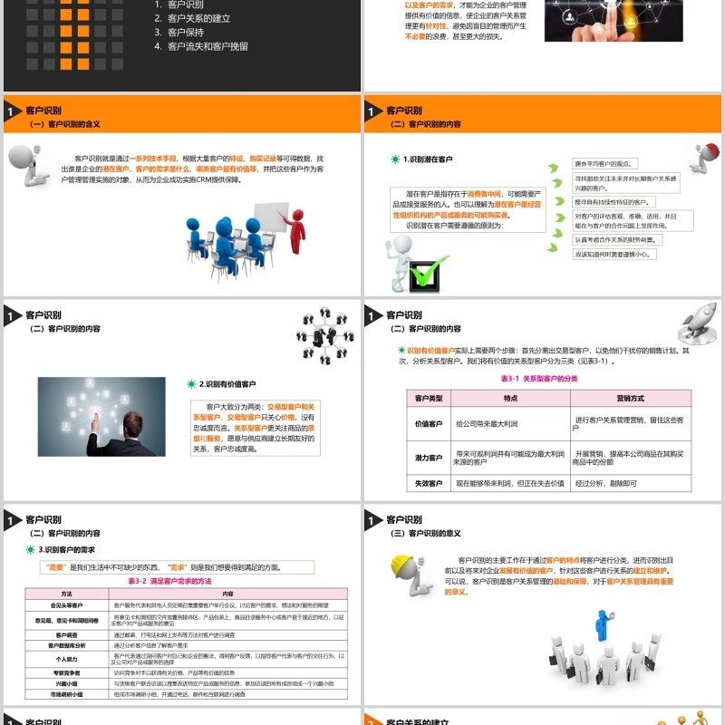 橙色客户关系管理理论学习PPT课件模板