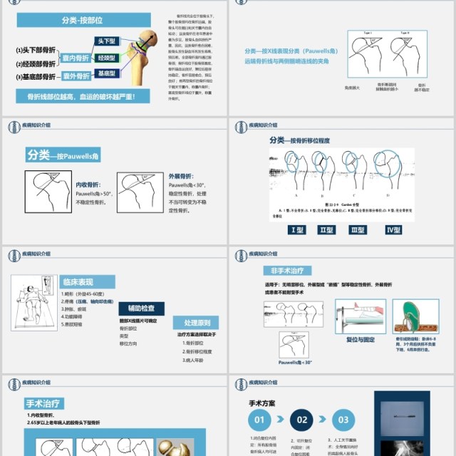 卡通简约风医学股骨颈骨折护理查房PPT模板