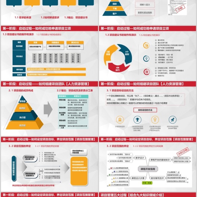 企业简洁项目管理培训PPT模板
