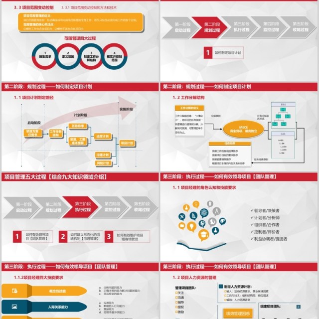 企业简洁项目管理培训PPT模板