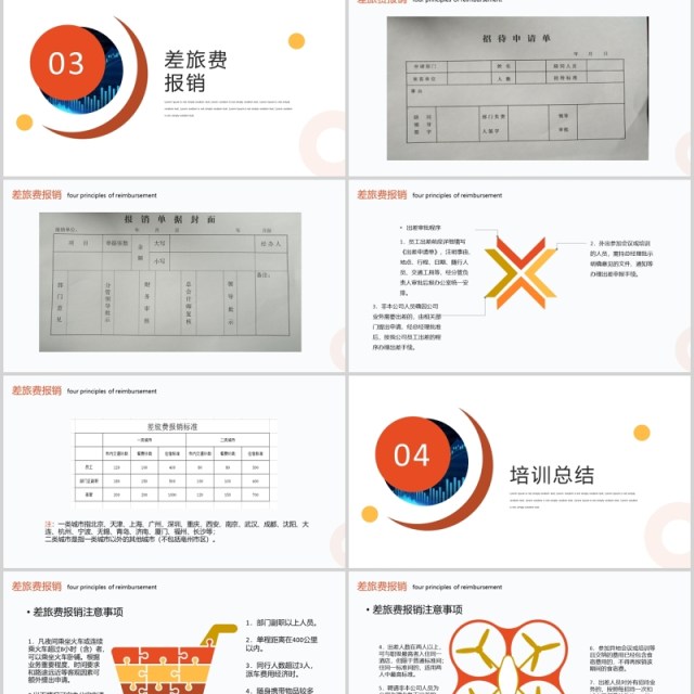 公司差旅费报账财务报销流程培训课程PPT模板