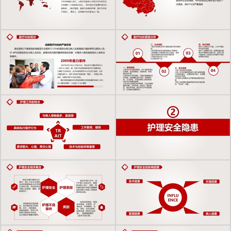 护理安全隐患防范措施医院PPT模板