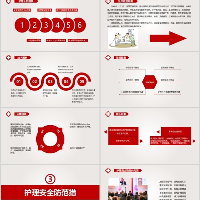 护理安全隐患防范措施医院PPT模板