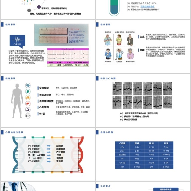 简约急性心肌梗死护理查房PPT模板