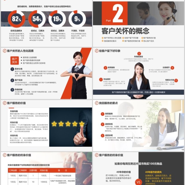 做好客户关怀关系改善客户服务企业管理培训PPT模板 做好客户关怀关系改善客户服务企业管理培训PPT模板