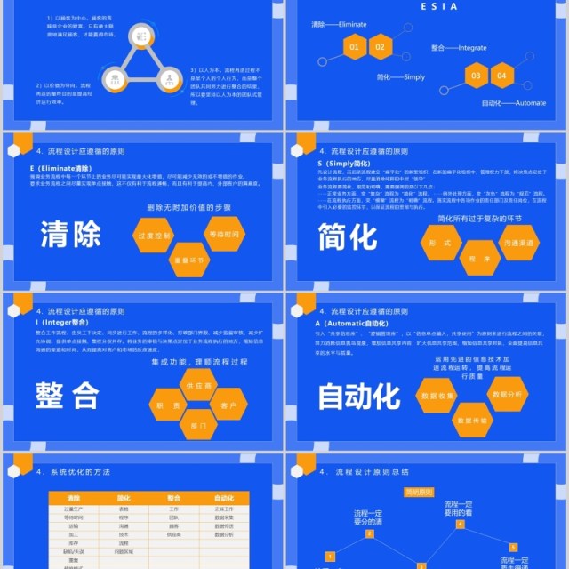 蓝色公司项目流程管理培训PPT课件模板