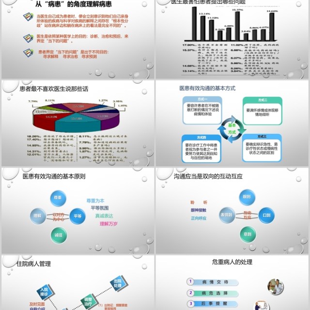 有效医患沟通课件培训医院PPT模板