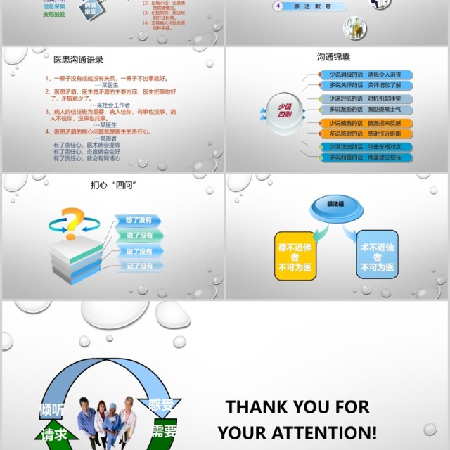 有效医患沟通课件培训医院PPT模板