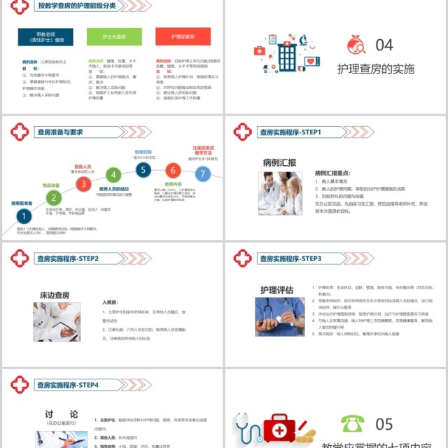 简洁护理查房培训PPT模板