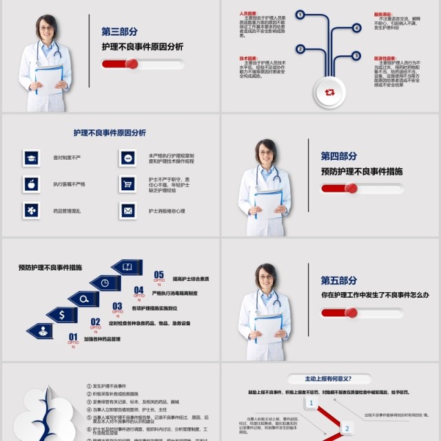 护理不良事件分析与隐患防范医院课件PPT模板 护理不良事件分析与隐患防范医院课件PPT模板