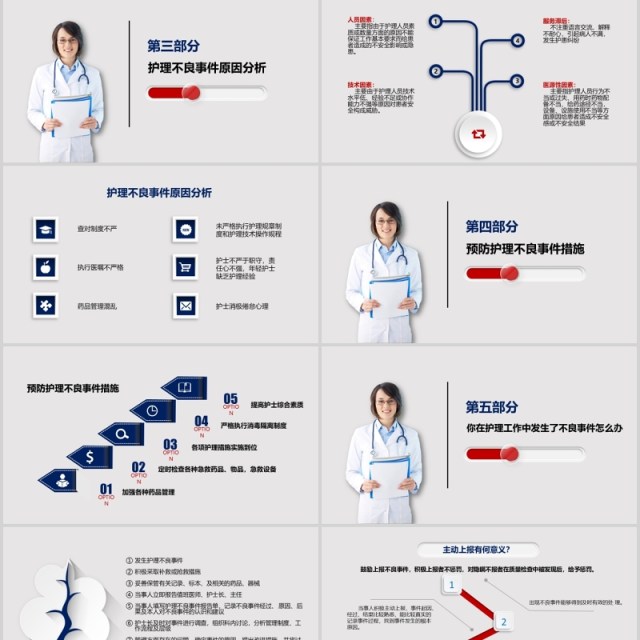 护理不良事件分析与隐患防范医院课件PPT模板