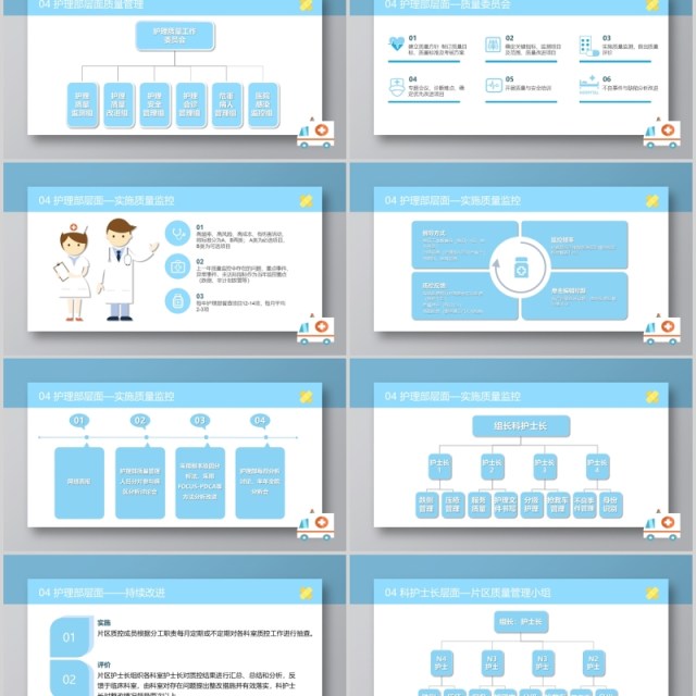 护理质量管理培训医院PPT模板