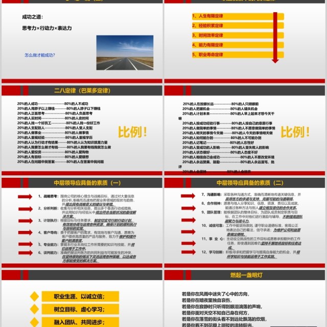 职业素养管理人员培训课程PPT课件模板