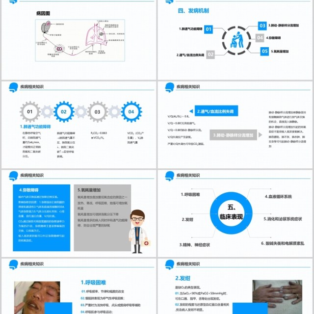 简约医疗医学卡通呼吸衰竭护理查房PPT模板