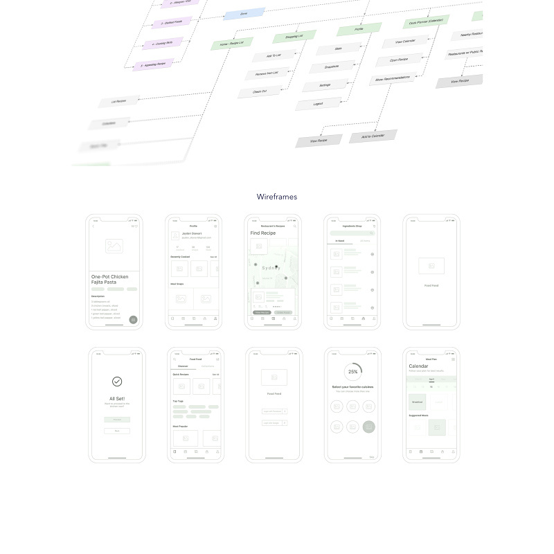 食品美食用户界面模板Food Feed UI Template