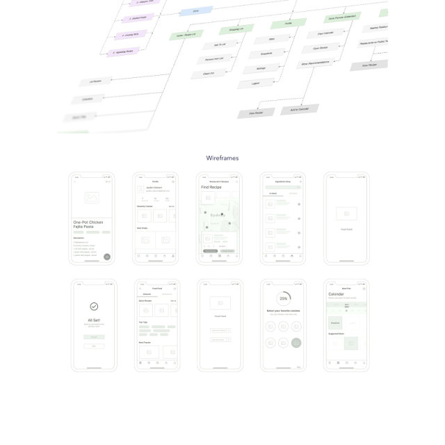 食品美食用户界面模板Food Feed UI Template