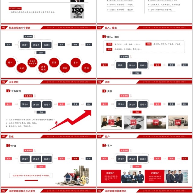 红色大气沉稳商务风公司企业流程管理知识培训PPT模板