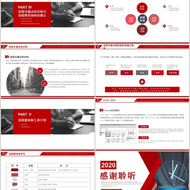 红色大气沉稳商务风公司企业流程管理知识培训PPT模板