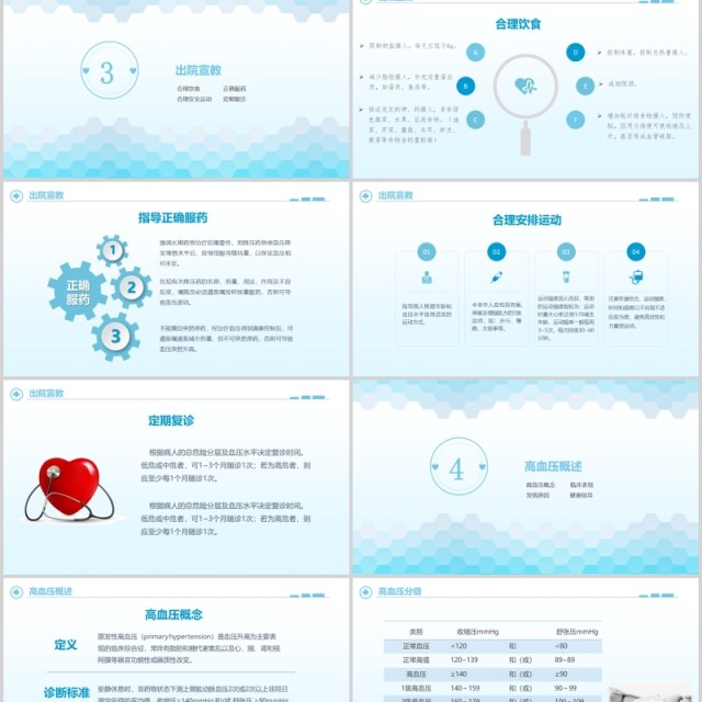 简约高血压护理查房PPT模板