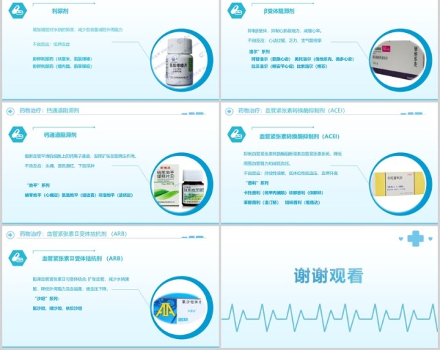 简约高血压护理查房PPT模板 简约高血压护理查房PPT模板