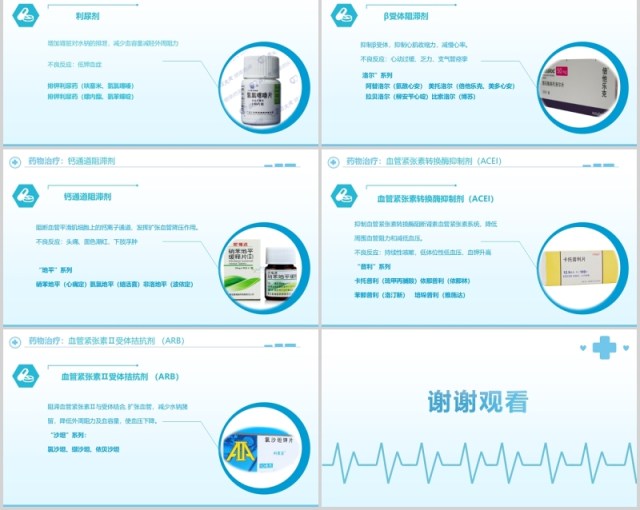 简约高血压护理查房PPT模板